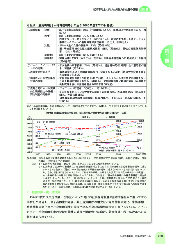 (参考)就業率の推移と見通し(経済成長と労働参加が適切に進むケース等)