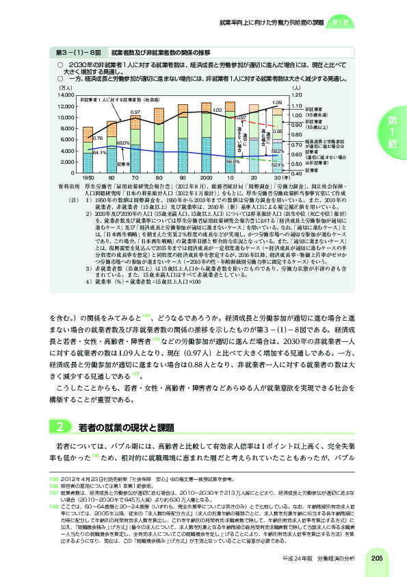 第 3 -(1)- 8 図 就業者数及び非就業者数の関係の推移