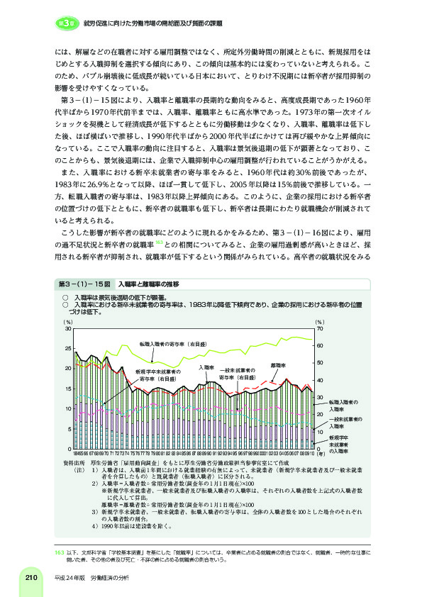 第 3 -(1)- 15 図 入職率と離職率の推移