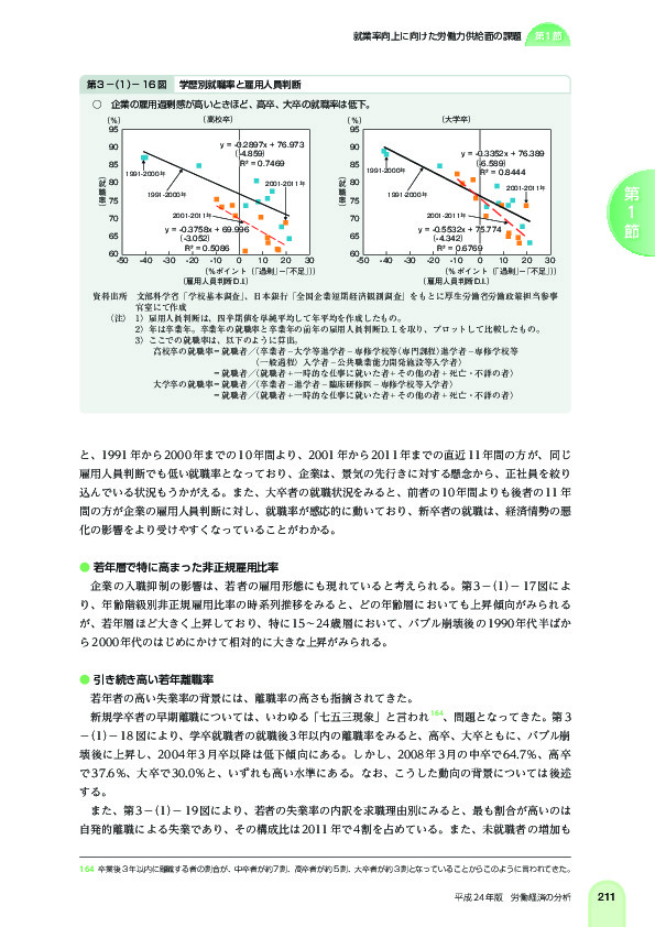 第 3 -(1)- 16 図 学歴別就職率と雇用人員判断