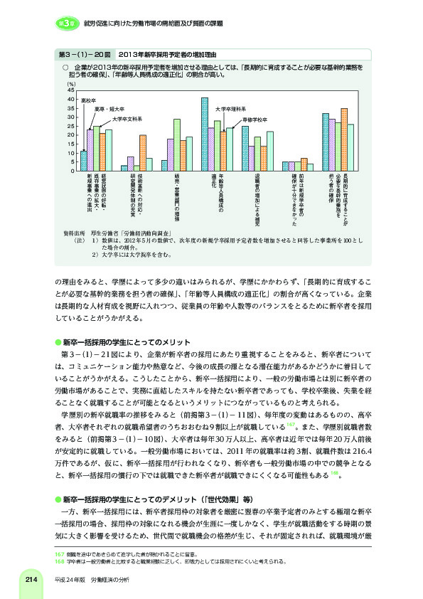 第 3 -(1)- 20 図 2013 年新卒採用予定者の増加理由