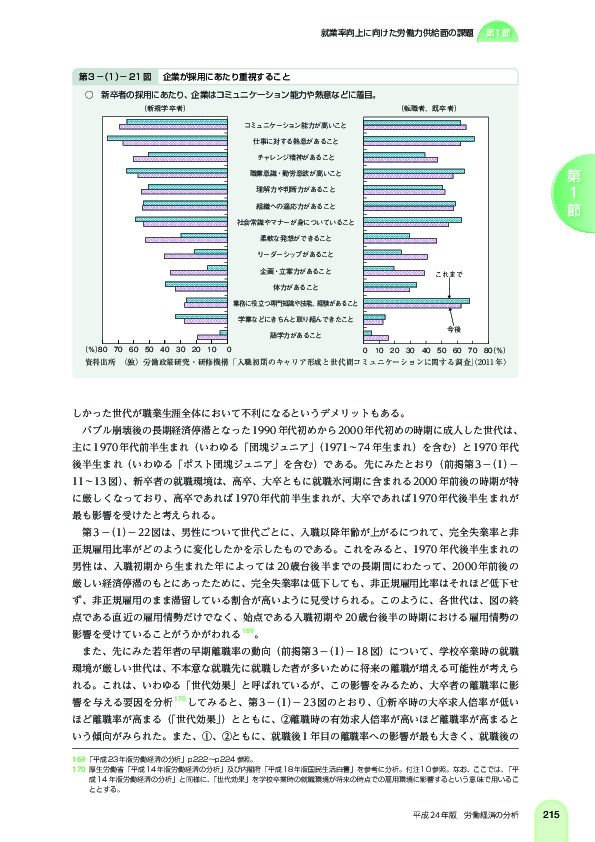 第 3 -(1)- 21 図 企業が採用にあたり重視すること