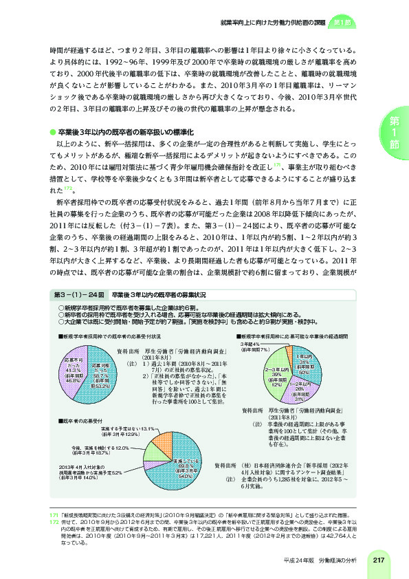 第 3 -(1)- 24 図 卒業後 3 年以内の既卒者の募集状況