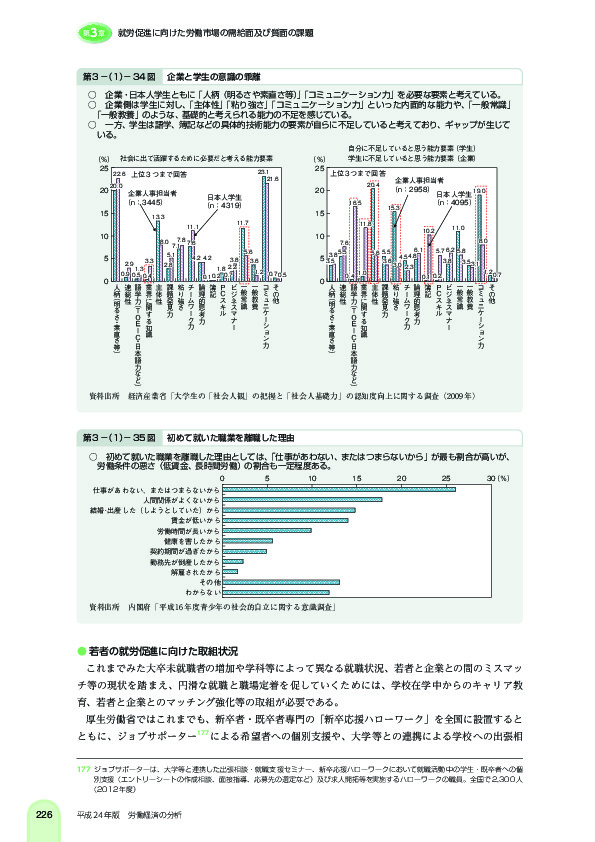 第 3 -(1)- 34 図 企業と学生の意識の乖離