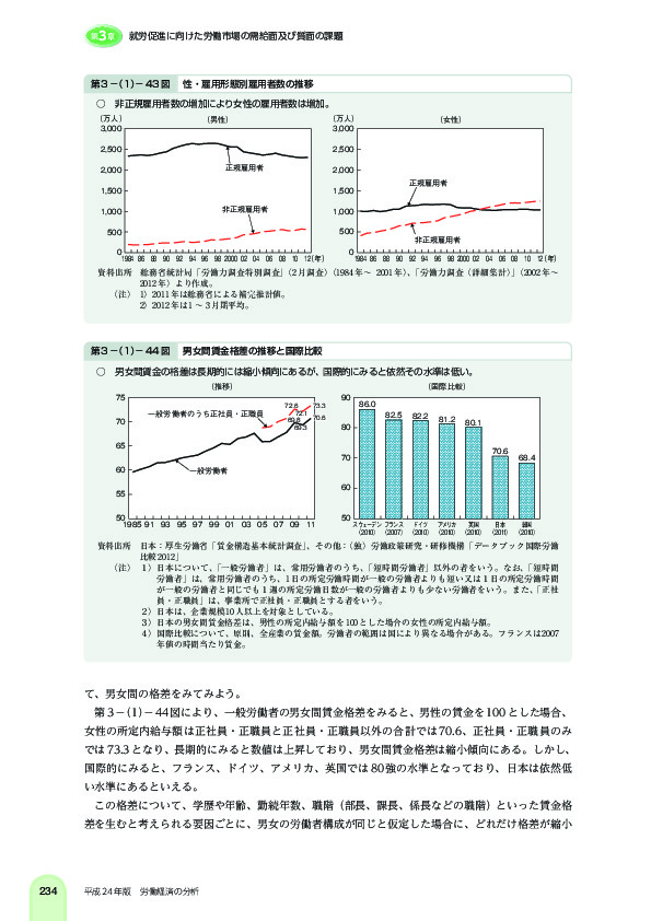 第 3 -(1)- 43 図 性・雇用形態別雇用者数の推移