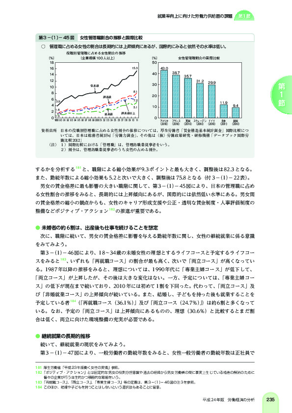 第 3 -(1)- 45 図 女性管理職割合の推移と国際比較