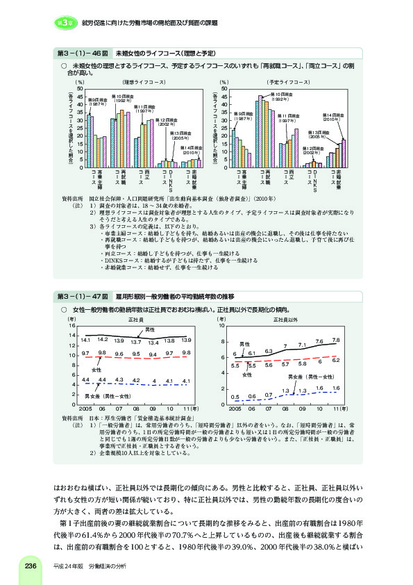 第 3 -(1)- 46 図 未婚女性のライフコース(理想と予定)