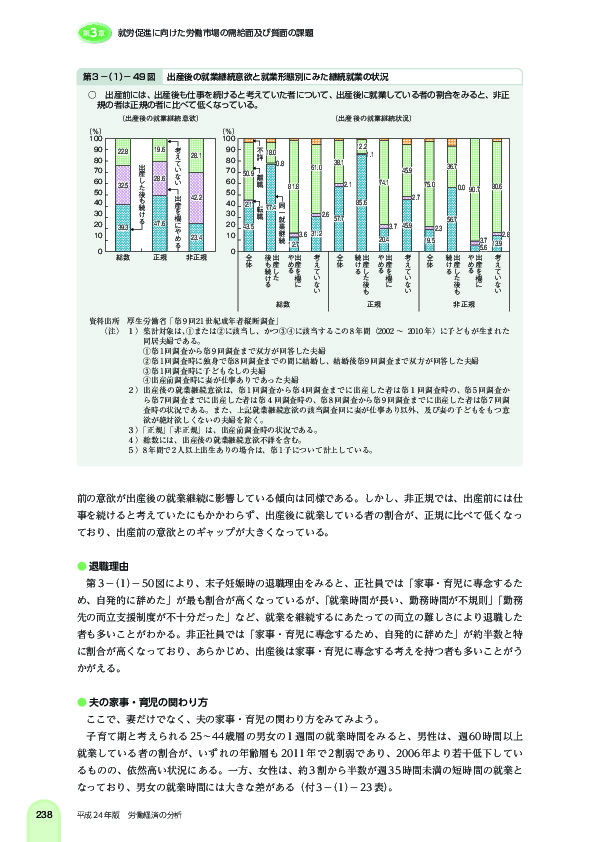 第 3 -(1)- 49 図 出産後の就業継続意欲と就業形態別にみた継続就業の状況