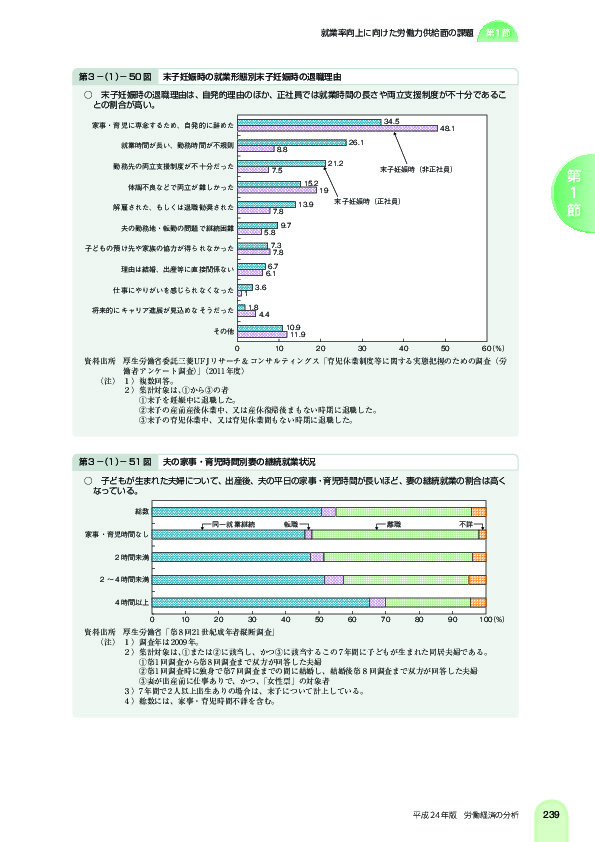 第 3 -(1)- 50 図 末子妊娠時の就業形態別末子妊娠時の退職理由