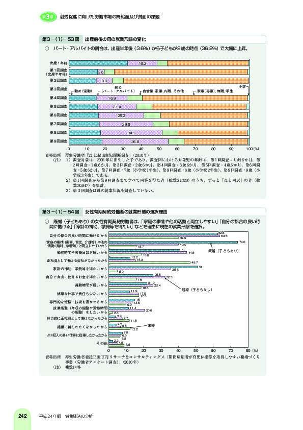 第 3 -(1)- 53 図 出産前後の母の就業形態の変化