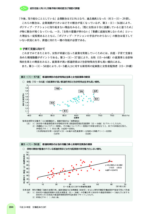 第 3 -(1)- 57 図 都道府県別の合計特殊出生率と女性就業率の関係