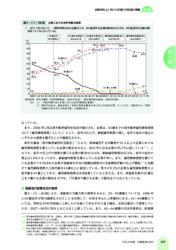 第 3 -(1)- 59 図 企業における定年年齢の推移