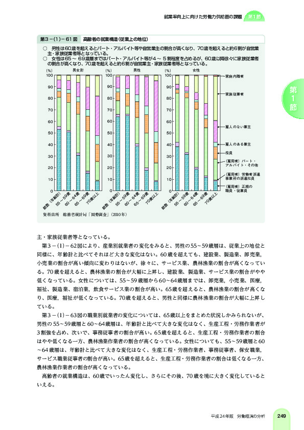 第 3 -(1)- 61 図 高齢者の就業構造(従業上の地位)