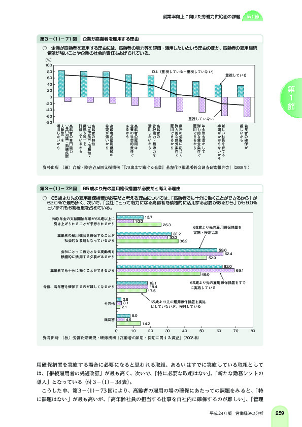 第 3 -(1)- 71 図 企業が高齢者を雇用する理由 就業率向上に向けた労働力供給面の課題