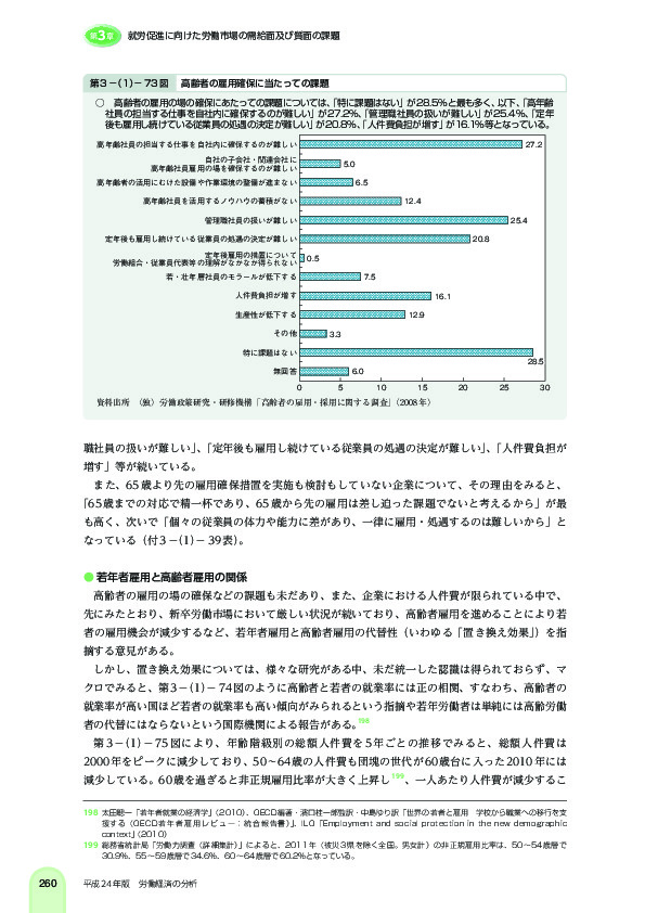 第 3 -(1)- 73 図 高齢者の雇用確保に当たっての課題