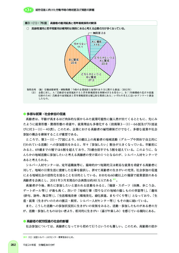 第 3 -(1)- 76 図 高齢者の雇用延長と若年新規採用の関係