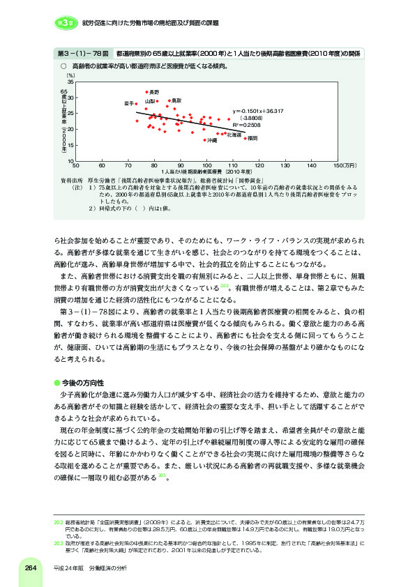 第 3 -(1)- 78 図 都道府県別の 65 歳以上就業率(2000 年)と 1 人当たり後期高齢者医療費(2010 年度)の関係