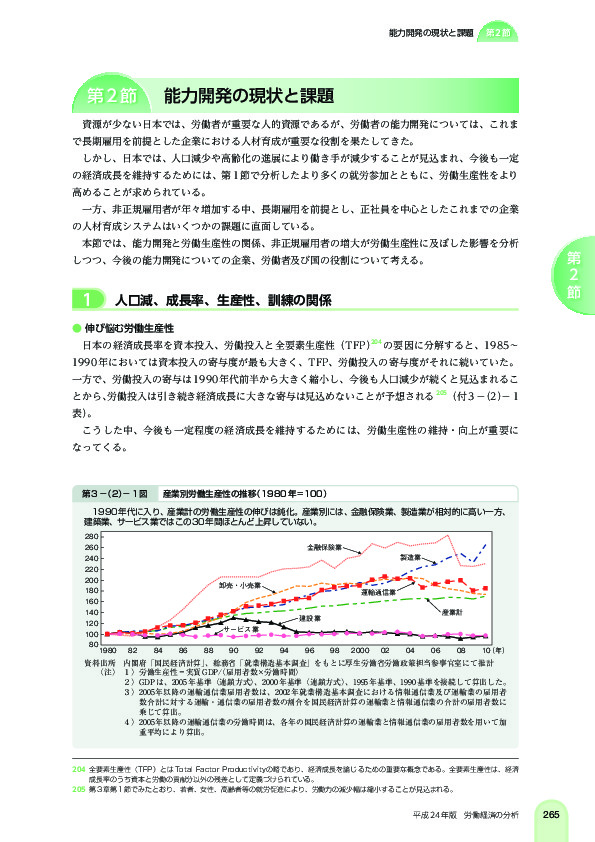 第 3 -(2)- 1 図 産業別労働生産性の推移(1980 年 =100)