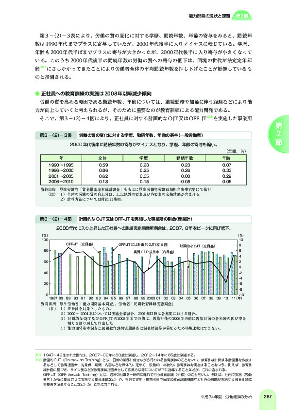 第 3 -(2)- 3 表 労働の質の変化に対する学歴、勤続年数、年齢の寄与(一般労働者)