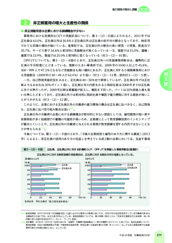 第 3 -(2)- 8 図 正社員、正社員以外に対する計画的 OJT、OFF-JT を実施した事業所割合(産業計)