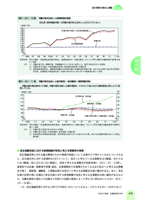 第 3 -(2)- 10 図 労働の質を加味した短時間雇用者数