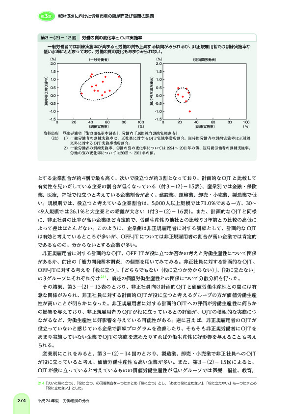 第 3 -(2)- 12 図 労働の質の変化率と OJT 実施率