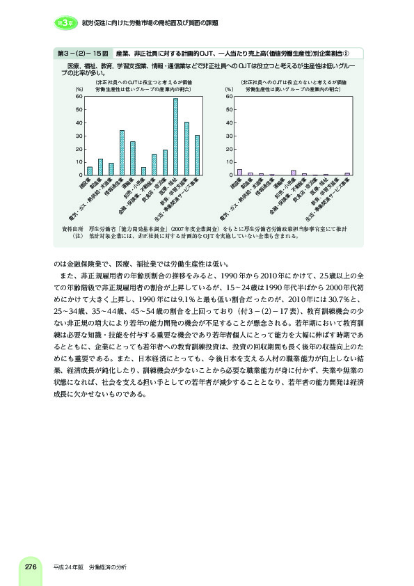 第 3 -(2)- 15 図 産業、非正社員に対する計画的 OJT、一人当たり売上高(価値労働生産性)別企業割合2