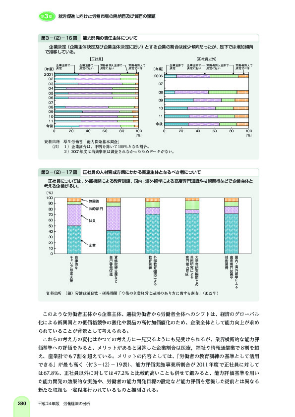 第 3 -(2)- 16 図 能力開発の責任主体について