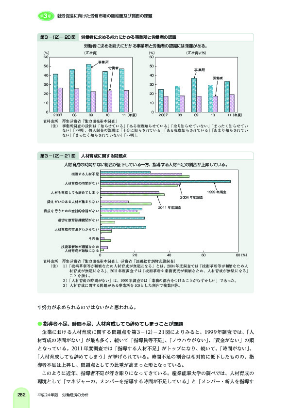 第 3 -(2)- 20 図 労働者に求める能力にかかる事業所と労働者の認識