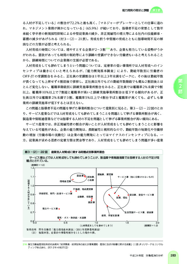 第 3 -(2)- 22 図 産業別人材育成に関する問題点別事業所割合