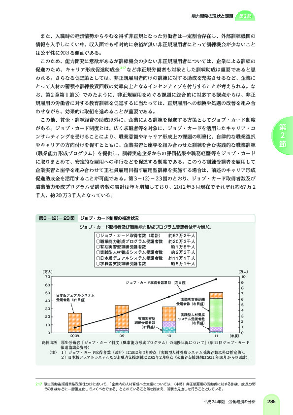 第 3 -(2)- 23 図 ジョブ・カード制度の推進状況