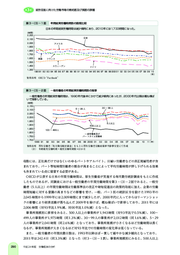 第 3 -(3)- 1 図 年間総実労働時間数の国際比較