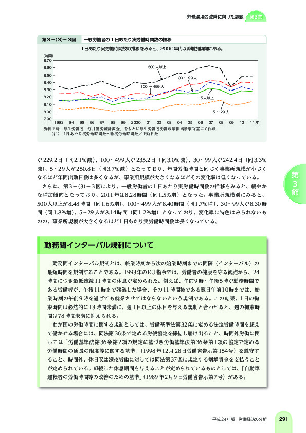 第 3 -(3)- 3 図 一般労働者の 1 日あたり実労働時間数の推移