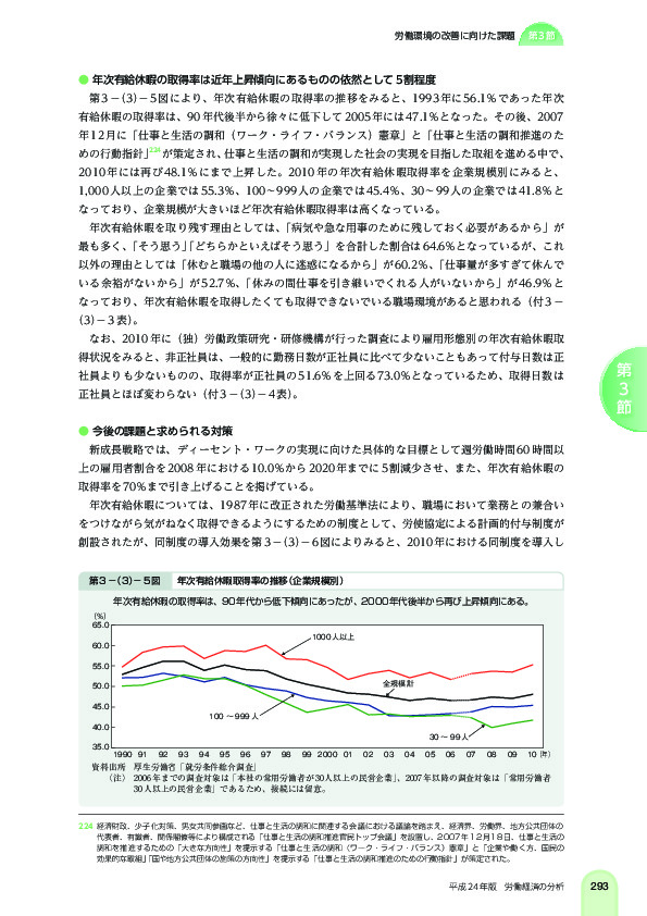 第 3 -(3)- 5 図 年次有給休暇取得率の推移(企業規模別)