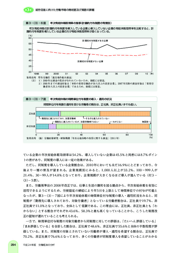 第 3 -(3)- 6 図 年次有給休暇取得率の推移(計画的付与制度の有無別)