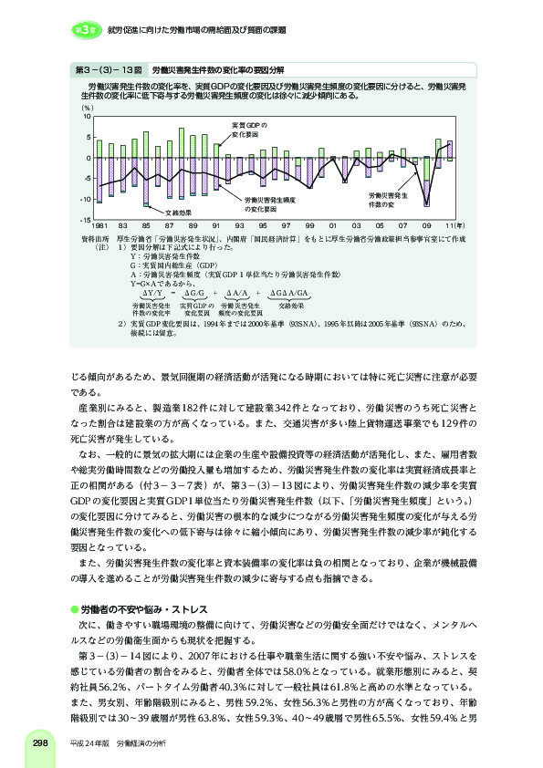 第 3 -(3)- 13 図 労働災害発生件数の変化率の要因分解