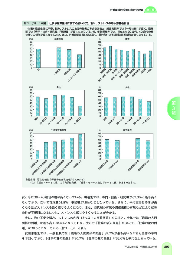 第 3 -(3)- 14 図 仕事や職業生活に関する強い不安、悩み、ストレスのある労働者割合