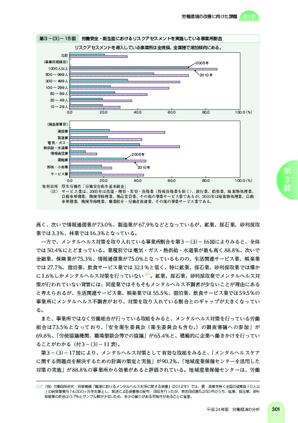 第 3 -(3)- 15 図 労働安全・衛生面におけるリスクアセスメントを実施している事業所割合