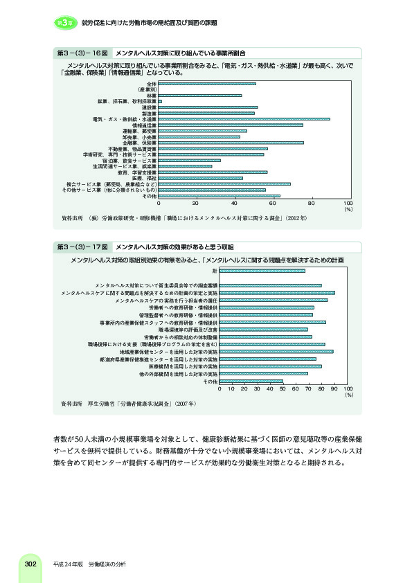 第 3 -(3)- 16 図 メンタルヘルス対策に取り組んでいる事業所割合