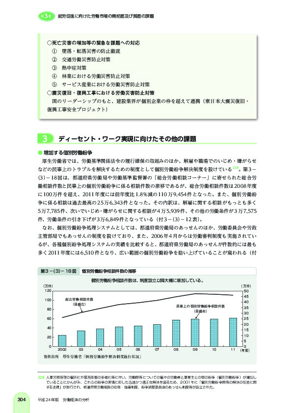 第 3 -(3)- 18 図 個別労働紛争相談件数の推移