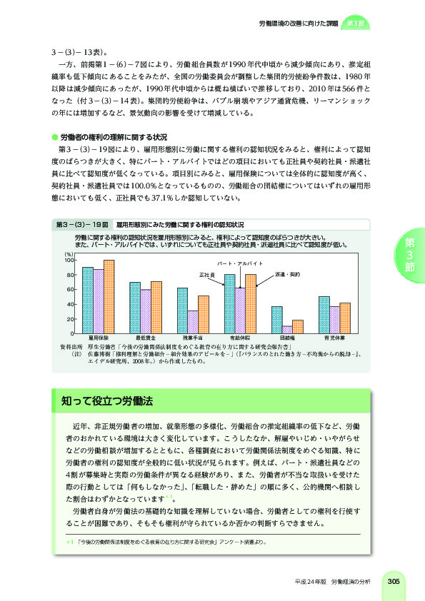 第 3 -(3)- 19 図 雇用形態別にみた労働に関する権利の認知状況