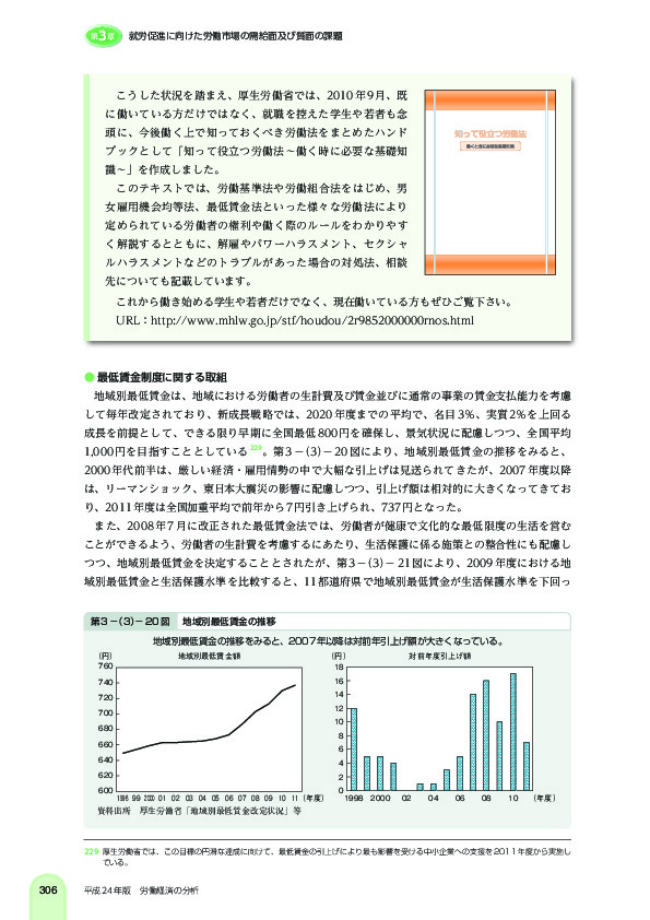 第 3 -(3)- 20 図 地域別最低賃金の推移