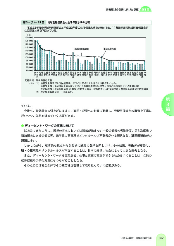 第 3 -(3)- 21 図 地域別最低賃金と生活保護水準の比較