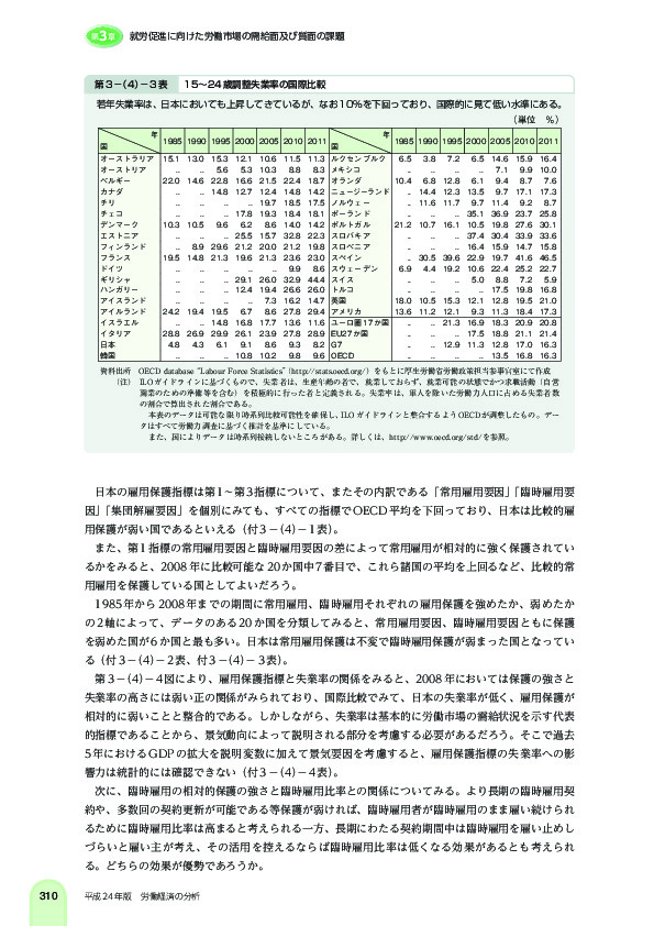 第 3 -(4)- 3 表 15~24 歳調整失業率の国際比較