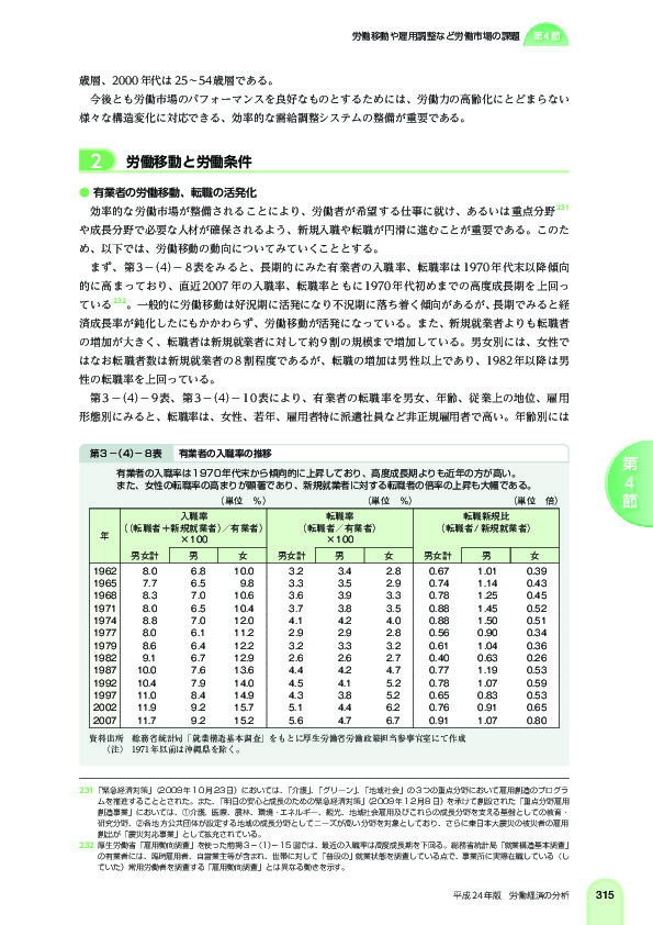 第 3 -(4)- 8 表 有業者の入職率の推移