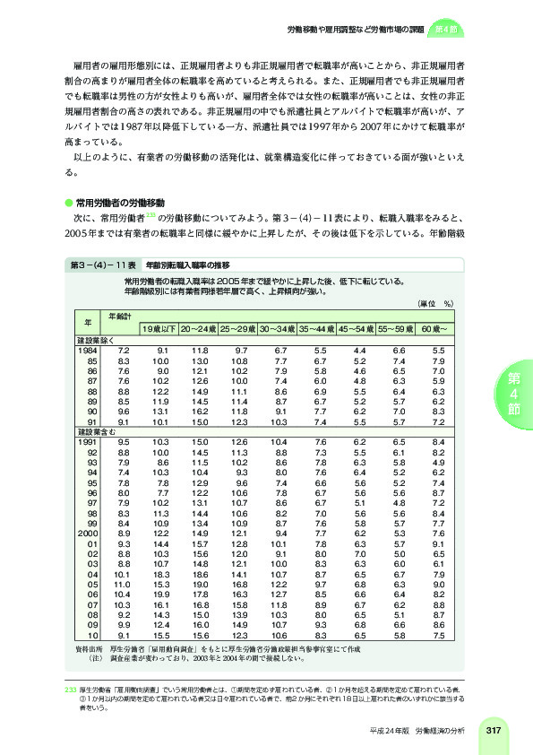 第 3 -(4)- 11 表 年齢別転職入職率の推移