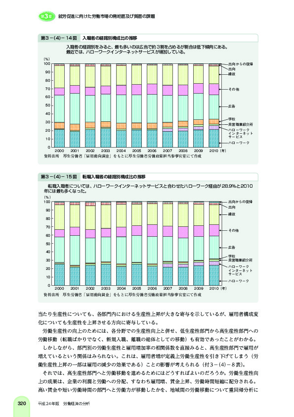 第 3 -(4)- 14 図 入職者の経路別構成比の推移