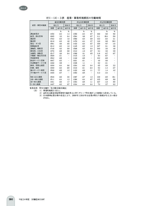 付 1 -(4)- 3 表 産業・事業所規模別の労働時間