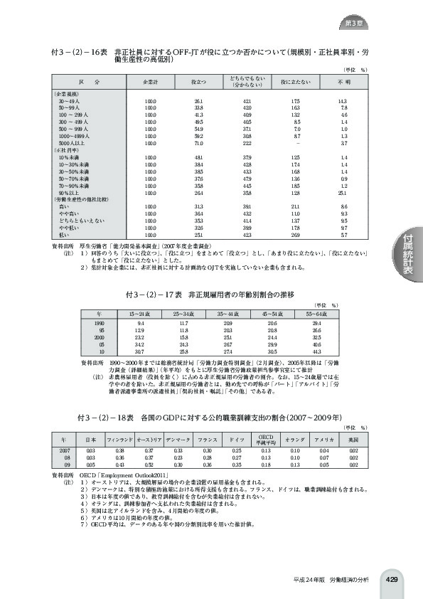 付 3 -(2)- 16 表 非正社員に対する OFF-JT が役に立つか否かについて(規模別・正社員率別・労 働生産性の高低別)