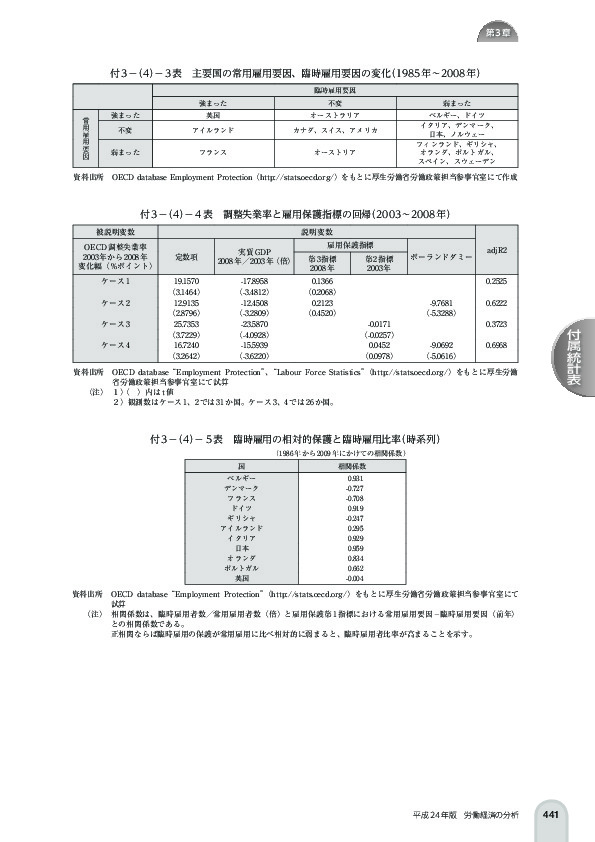 付 3 -(4)- 3 表 主要国の常用雇用要因、臨時雇用要因の変化(1985 年~2008 年)